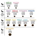 Paka Zwierzaka Seventh Heaven Wołowina z marchewką ''M'' 9kg