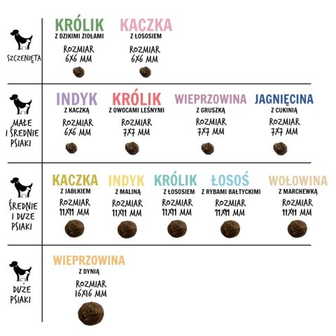 Paka Zwierzaka Seventh Heaven Wołowina z marchewką ''M'' 9kg