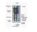Taśma LED Vention Silicone Neon z pilotem IR i zasilaczem DC 12V 5m
