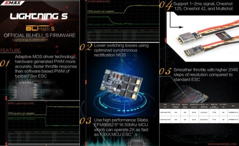 Regulator obrotów Lightning S 25A ESC
