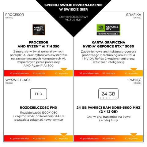 HP Victus 15-fb3231nw Ryzen 7 7445HS 15,6"FHD IPS 144Hz 300nits AG 16GB DDR5 5600 SSD512 RTX4050_6GB Cam 720p 70Wh Win11 Gray 2Y