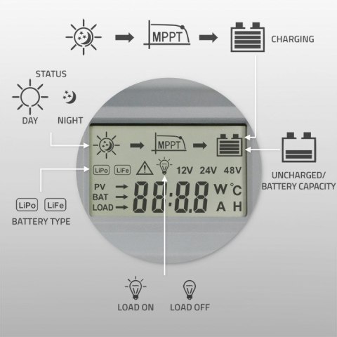 Solarny regulator ładowania MPPT Qoltec 53662 z czujnikiem temperatury 30A 12V/24V LCD 2xUSB Bluetooth APP GEL LiFePO4