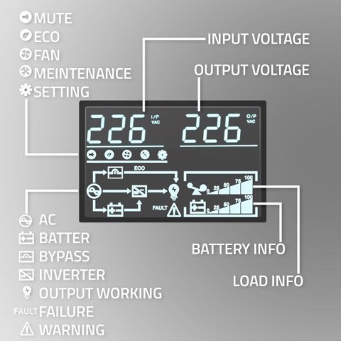 Zasilacz awaryjny UPS Qoltec 3kVA 3000W Power Factor 1.0 LCD EPO USB On-line