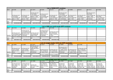 Extralink Kabel QSFP+ QSFP+ DAC DAC, 40Gbps do 4x 10Gbps 3m, 30AWG