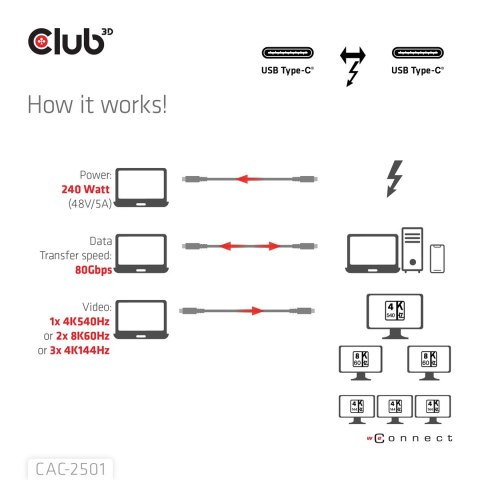 CLUB3D CAC-2501 kabel Thunderbolt 1 m 120 Gbit/s Czarny