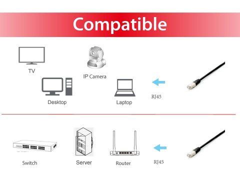 Kabel krosowy RJ-45 (W) do RJ-45 (W) 5 m - S/FTP - CAT 6a - bezhalogenowy, linkowy