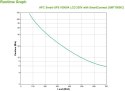 Zasilacz awaryjny UPS APC SMT1000IC (TWR; 1000VA)