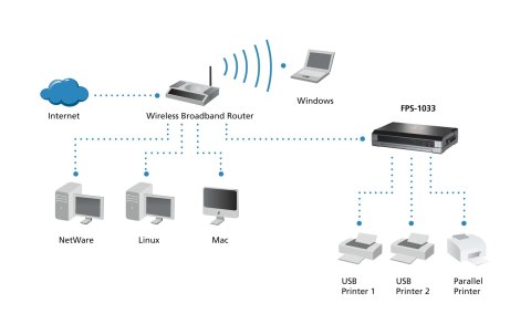 Serwer druku LevelOne 2xUSB 1xRównoległy