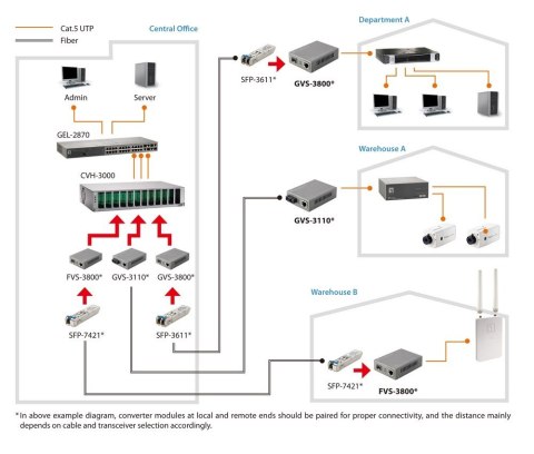 LevelOne FVS-3800 konwerter sieciowy 100 Mbit/s Szary