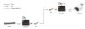 LevelOne GB Konwerter RJ45->SFP 1Gbps PoE PSE 60W