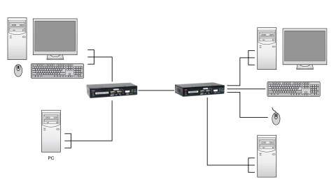Przedłużacz KVM LevelOne KVM-9036 przez IP 2xUSB