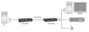 Przedłużacz KVM LevelOne KVM-9036 przez IP 2xUSB