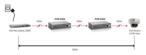 Wzmacniacz sygnału LevelOne PoE+ 1xPoE 100Mbps szary