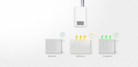Głowica termostatyczna z czujnikiem temperatury Nice FGT-001 (FGT-PACK EU ZWE)