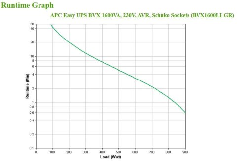 APC EASY UPS 1200VA 230V AVR/SCHUKO SOCKETS