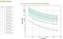 Zasilacz UPS APC Smart-UPS SRT5KRMXLI (5000VA)