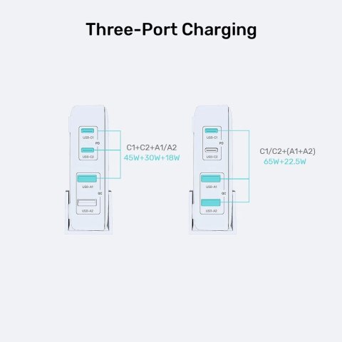 UNITEK ŁADOWARKA BIURKOWA GAN 100W 2XUSB-A 2XUSB-C BIAŁA