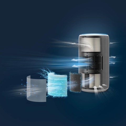 Philips 3200 series Oczyszczacz powietrza PureProtect Serii 3200
