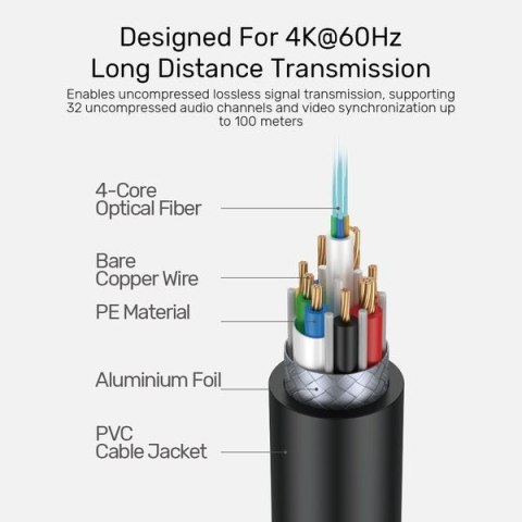 UNITEK KABEL HDMI OPTYCZNY 2.0 AOC 4K 60HZ 20M