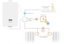 Zestaw: termostat + 3 zawory Netatmo NBU-NTH-NAV
