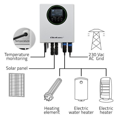 Qoltec Inwerter Przetwornica solarna do grzania wody ECO Solar Boost MPPT BYPASS LCD 3kW/4kW Wi-fi