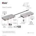 CLUB3D CSV-1594 stacja dokująca USB 3.2 Gen 1 (3.1 Gen 1) Type-C Czarny, Szary