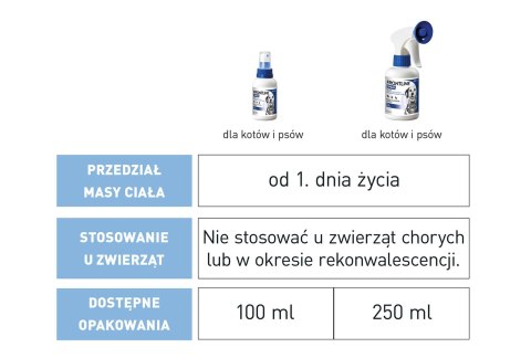 Frontline Spray na pchły i kleszcze - dla psa i kota - 250 ml