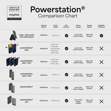 Mophie Snap+ Powerstation Mini Stand Red Bull Racing - magnetyczny powerbank 5000mAh z podstawką kompatybilny z MagSafe (1x port