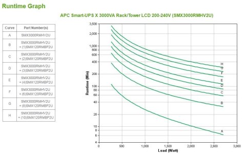 UPS APC Smart-UPS X 3000VA Rack/Tower LCD 200-240V SMX3000RMHV2U