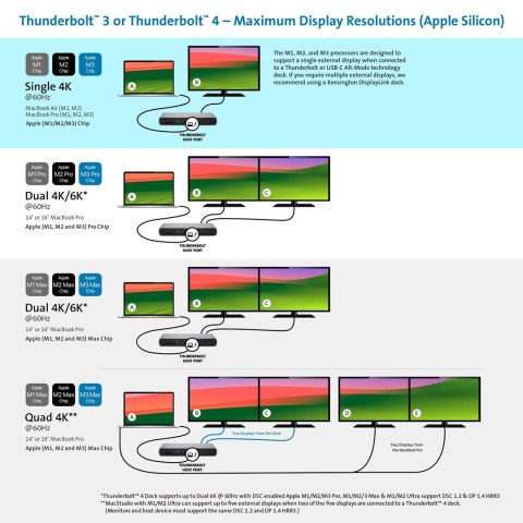 Kensington SD5760T - Stacja dokująca - USB-C / USB4 / Thunderbolt 3 / Thunderbolt 4 - 2 x HDMI, Thunderbolt - GigE