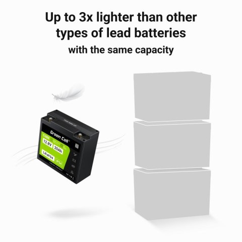 GREEN CELL AKUMULATOR LIFEPO4 CUBE 20AH 12V/12.8V 256WH LFPGC12V20AH
