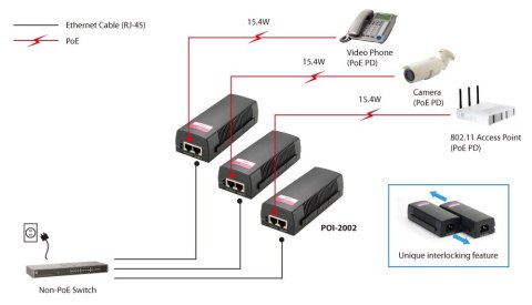LevelOne POI-2002 adapter PoE Fast Ethernet 52 V