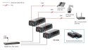 LevelOne POI-3004 adapter PoE Gigabit Ethernet 52 V