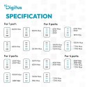 Digitus Ładowarka GaN 140W 3x USB-C + 1x USB-A DA-10305 biała