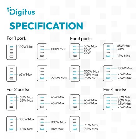 Digitus Ładowarka GaN 140W 3x USB-C + 1x USB-A DA-10305 biała