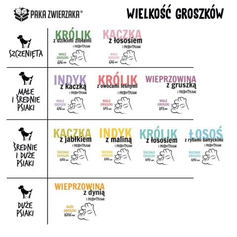 Paka Zwierzaka Seventh Heaven Indyk z maliną ''M'' 9kg