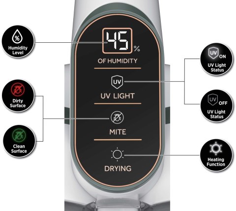 Hoover HMC510UV011 Matratzen Handstaubsauger / Matratzenreiniger