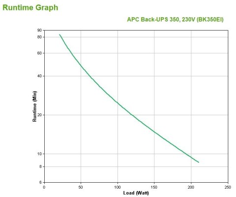 UPS APC BACK-UPS BK350EI CS 350VA USB/SERIAL 230V