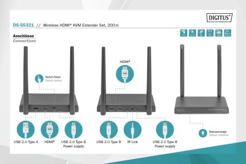 Digitus Bezprzewodowy Zestaw Extendera HDMI KVM, Zasięg 200 m, Model DS-55321