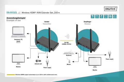 Digitus Bezprzewodowy Zestaw Extendera HDMI KVM, Zasięg 200 m, Model DS-55321