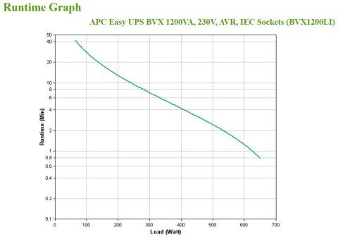 APC EASY UPS 1200VA 230V AVR/IEC SOCKETS