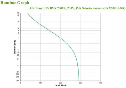 APC EASY UPS 700VA 230V AVR/SCHUKO SOCKETS