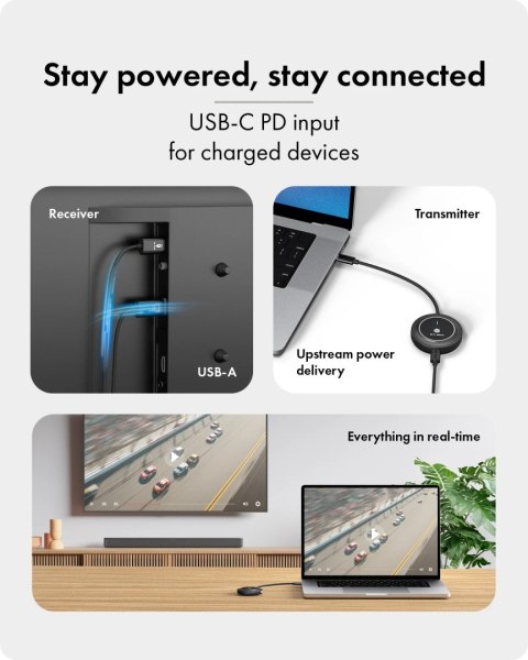 Bezprzewodowy system transmisji sygnału wideo USB-C do HDMI firmy Raidsonic | IB-WL101