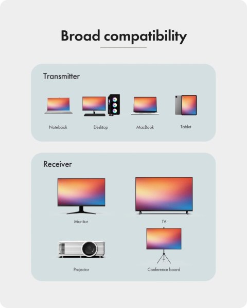 Bezprzewodowy system transmisji sygnału wideo USB-C do HDMI firmy Raidsonic | IB-WL101