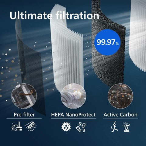 Philips Zintegrowany filtr 3w1 Pasuje do oczyszczacza 2w1: AC3737/10 Filtr NanoProtect HEPA Pro S3