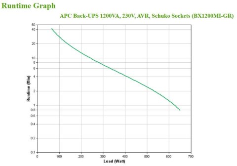 APC BACK-UPS 1200VA 230V AVR/SCHUKO SOCKETS