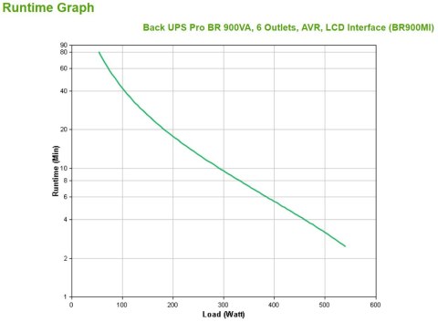 BACK UPS PRO BR 900VA 6 OUTLETS/AVR LCD INTERFACE BACK UPS PRO B