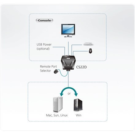 Aten 2-portowy przełącznik KVM USB DVI ze zdalnym wyborem portów Aten | Zdalny wybór portów | 2-portowy przełącznik KVM USB DVI 