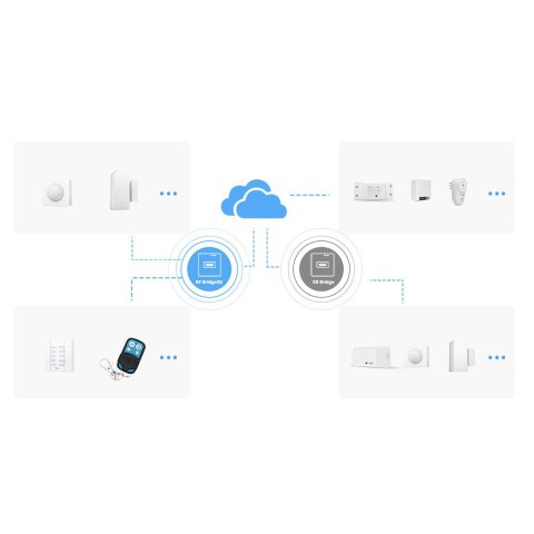 Centralka sterująca WiFi do urządzeń RF433MHz biała