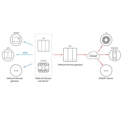 Inteligentny 3-kanałowy przełącznik ścienny WiFi czarny M5-3C-86